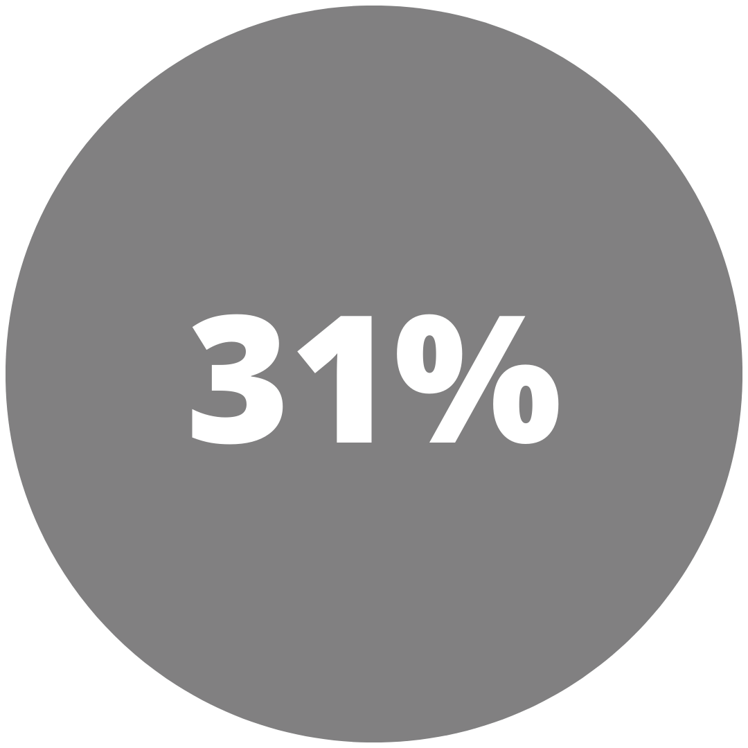 31%