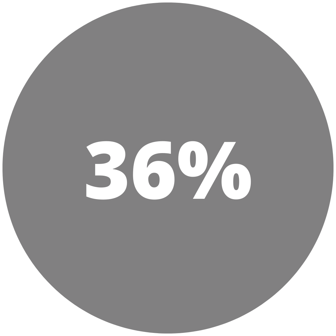 36%