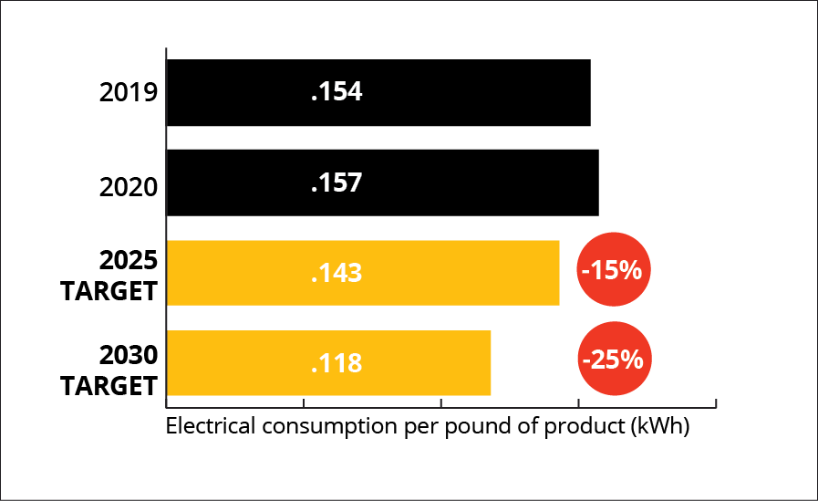EnergyEfficiency_Chart