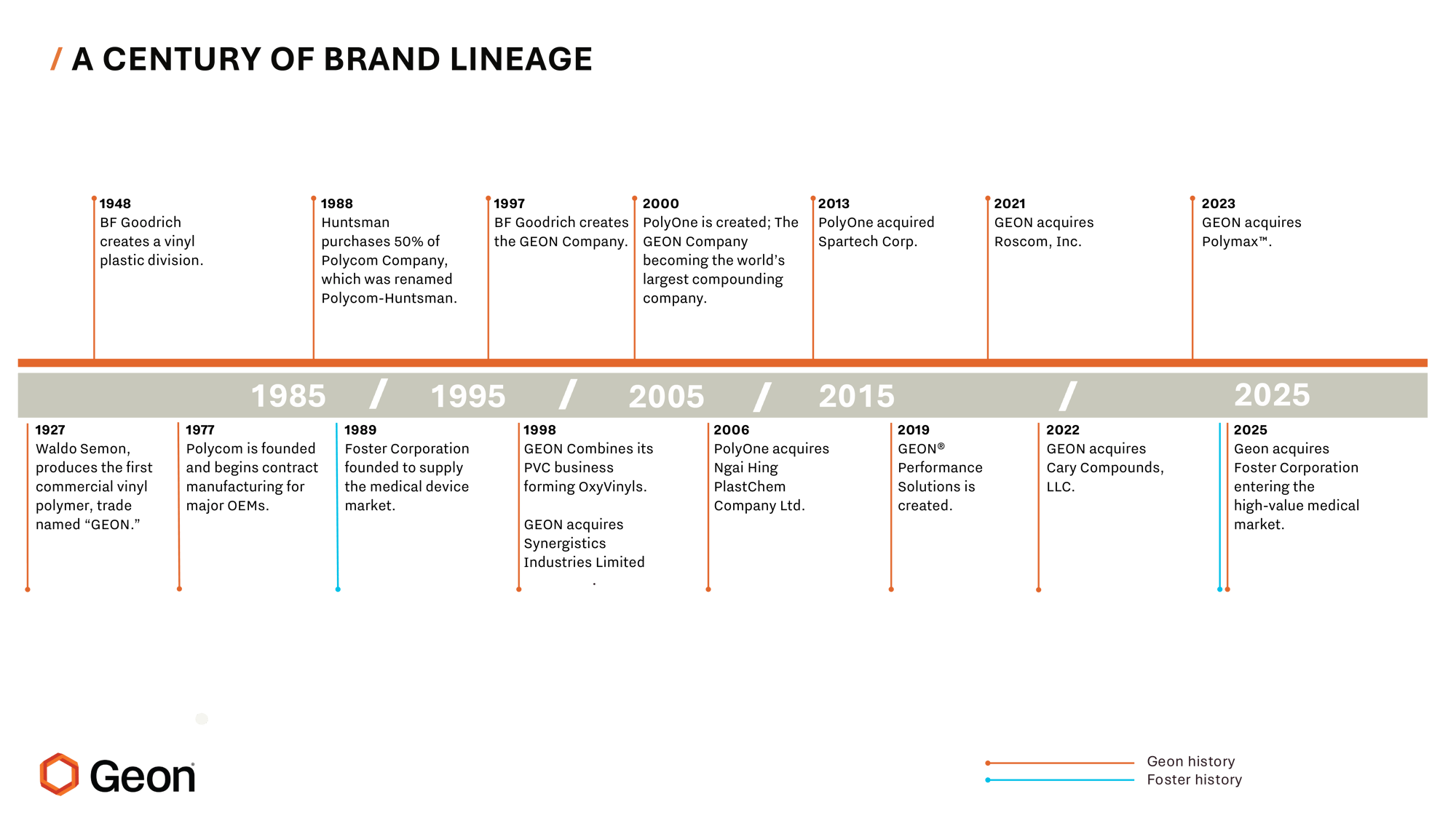 Geon History from BF Goodrich to Polymax. 