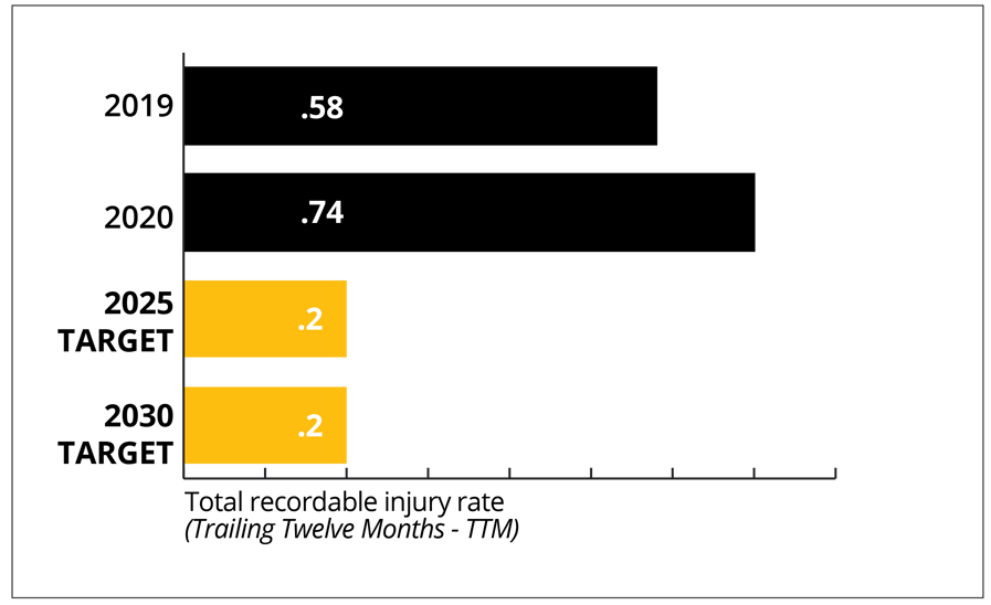 SafeWork_Chart