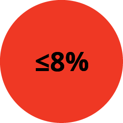 ShapeThrivingCommunities_Turnover